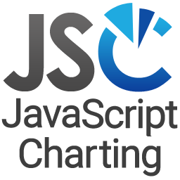 JSCharting JavaScript Charts